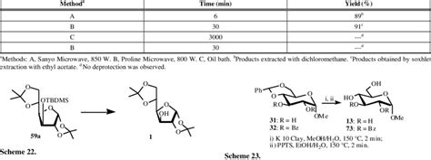 pivaloyl ester